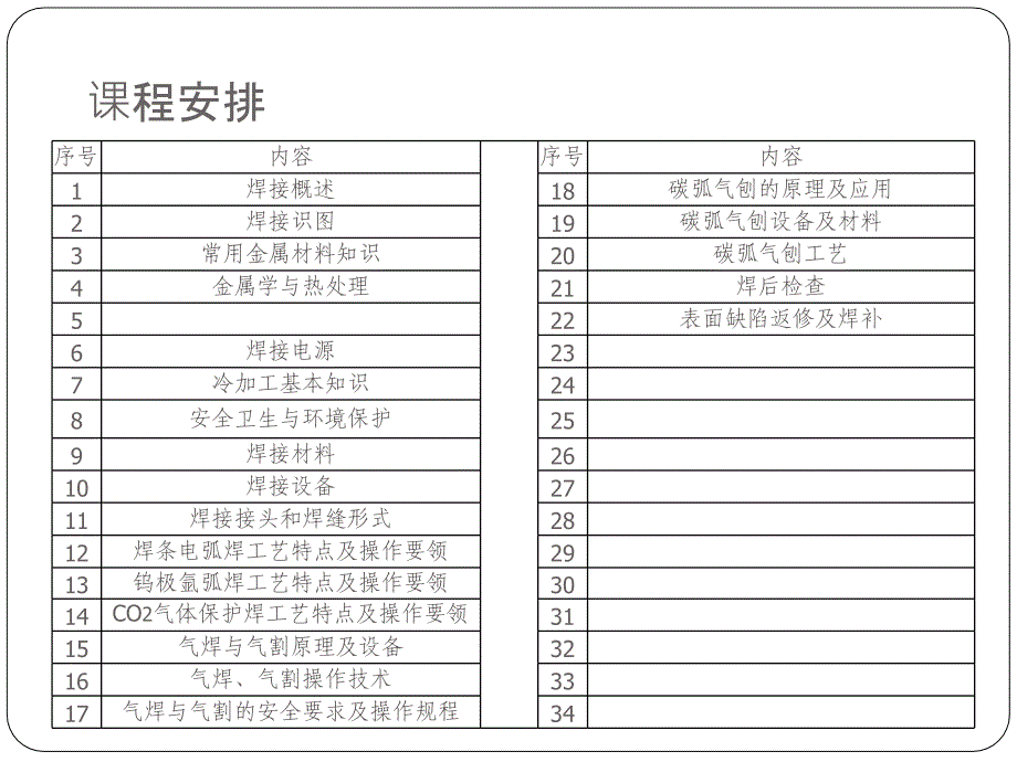 焊工培训教材(初级)_第2页