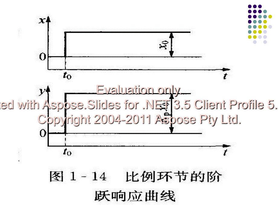 热工对象的动态特性.ppt_第2页