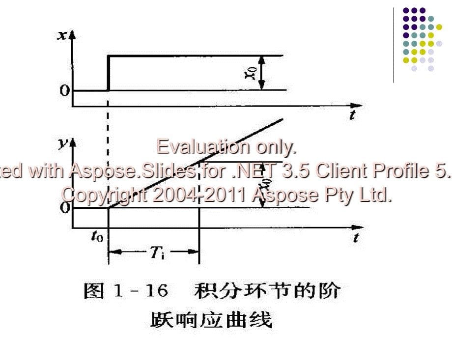 热工对象的动态特性.ppt_第5页