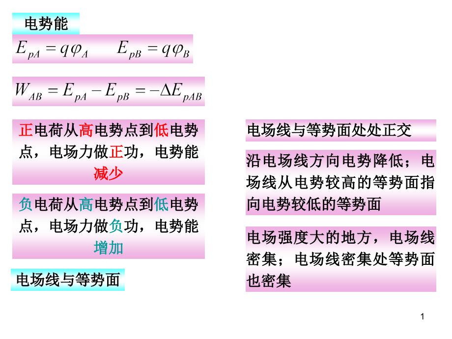 电势差与电场强度的关系公开课ppt课件_第1页