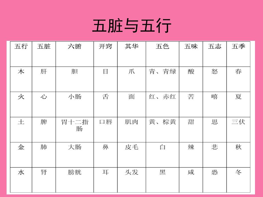 手诊知识ppt课件_第3页