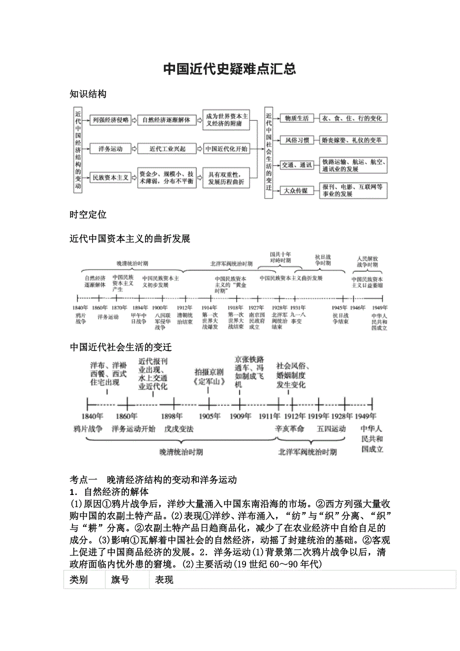 近代史疑难点汇总_第1页