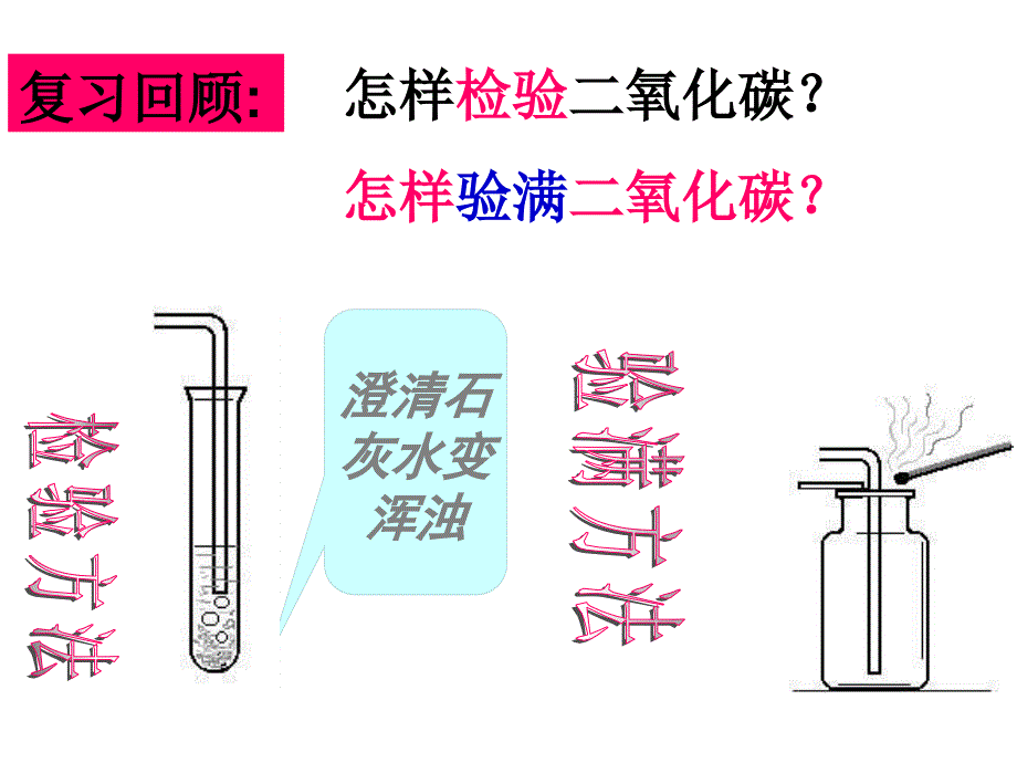 63二氧化碳和一氧化碳课件(3课时)_第1页