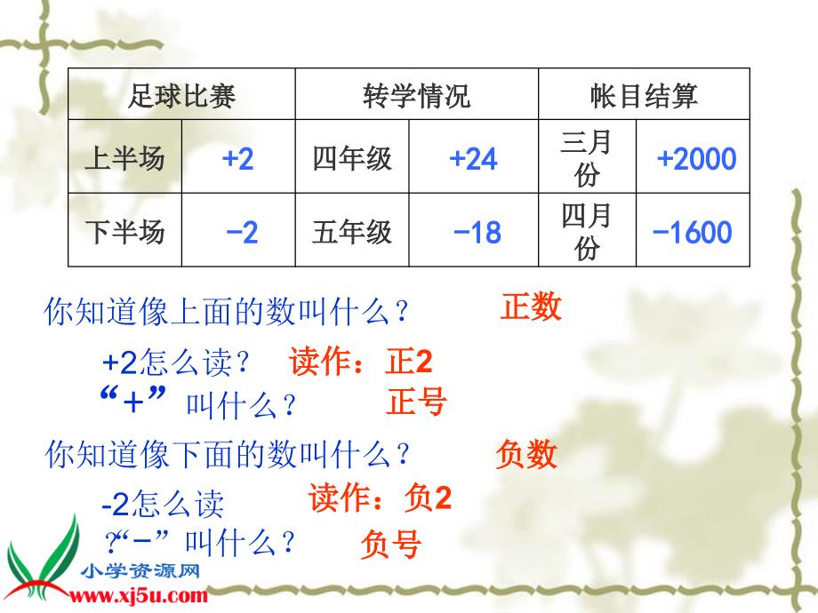 北师大版数学四年级上册《生活中的负数》课件_第4页