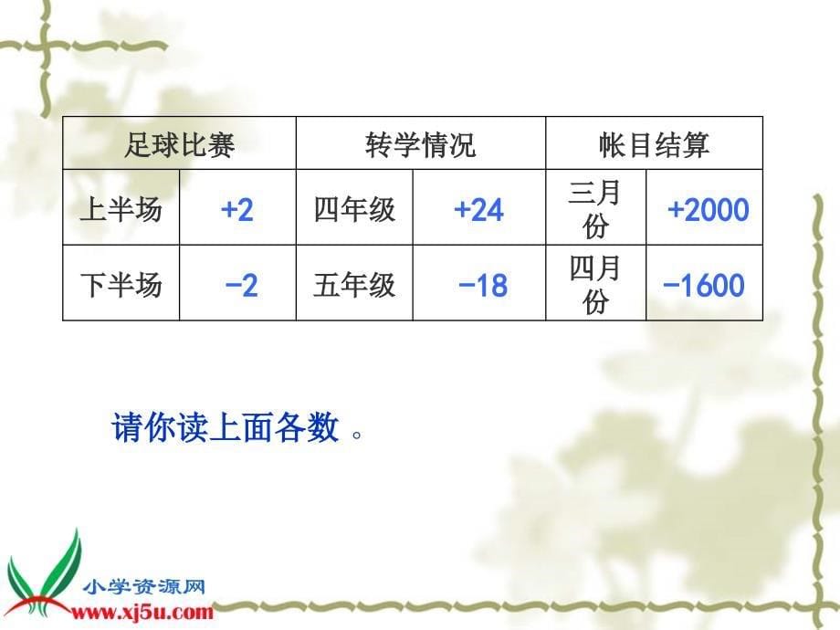 北师大版数学四年级上册《生活中的负数》课件_第5页