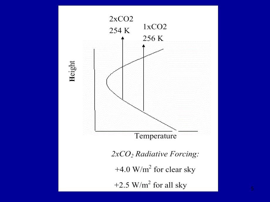 云的辐射强迫PPT精选文档_第5页
