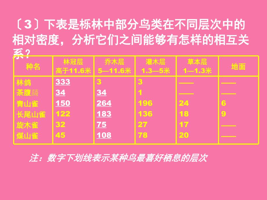 群落的生态位ppt课件_第4页