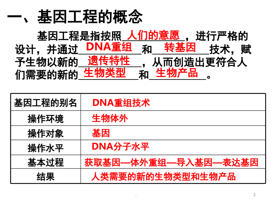 高中生物选修三基因工程优秀课件_第2页