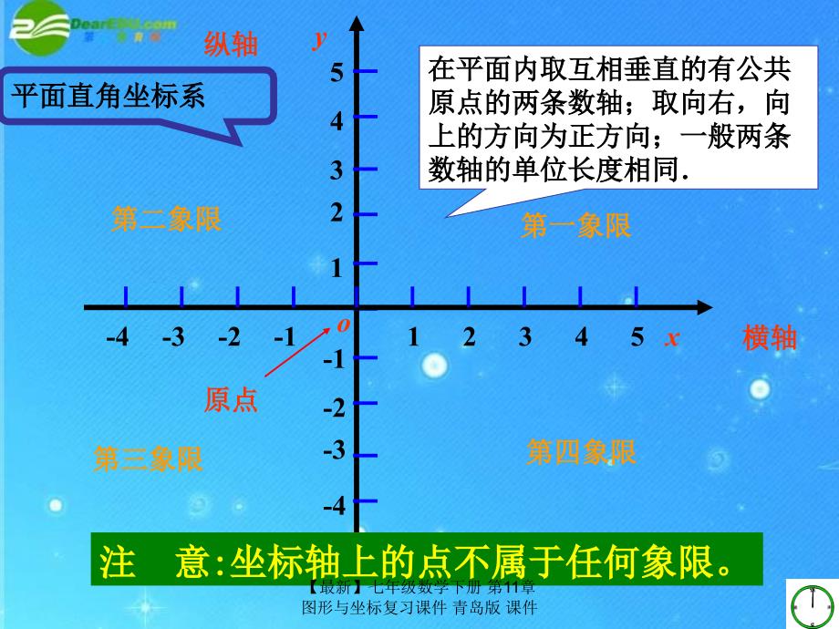 最新七年级数学下册第11章图形与坐标复习课件青岛版课件_第4页