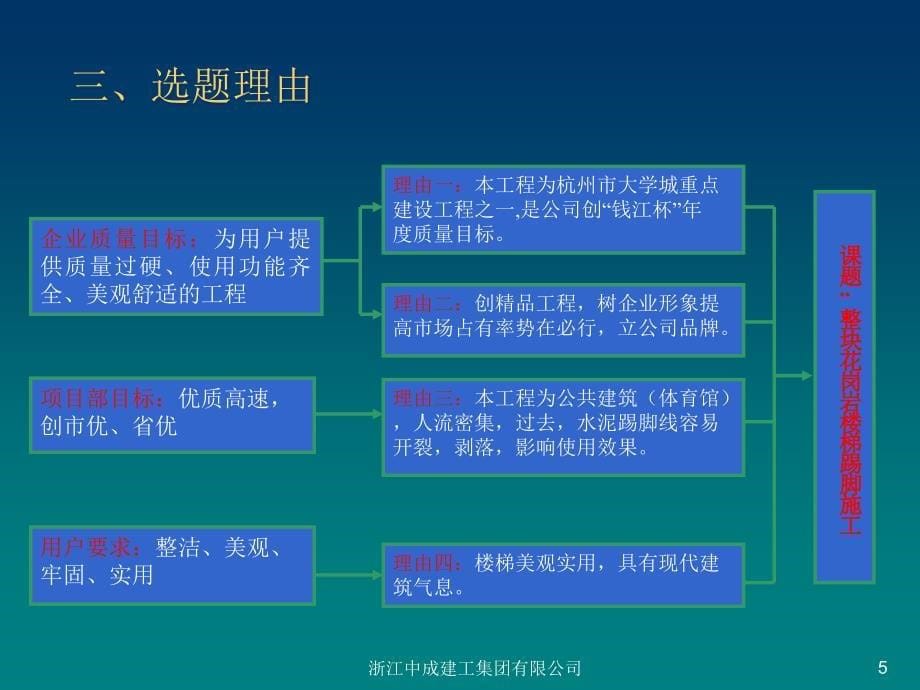 QC整块花岗岩楼梯踢脚施工20页_第5页