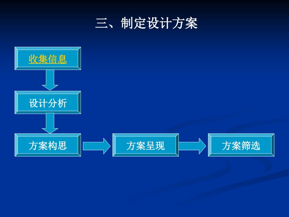 设计的一般过程PPT课件_第2页