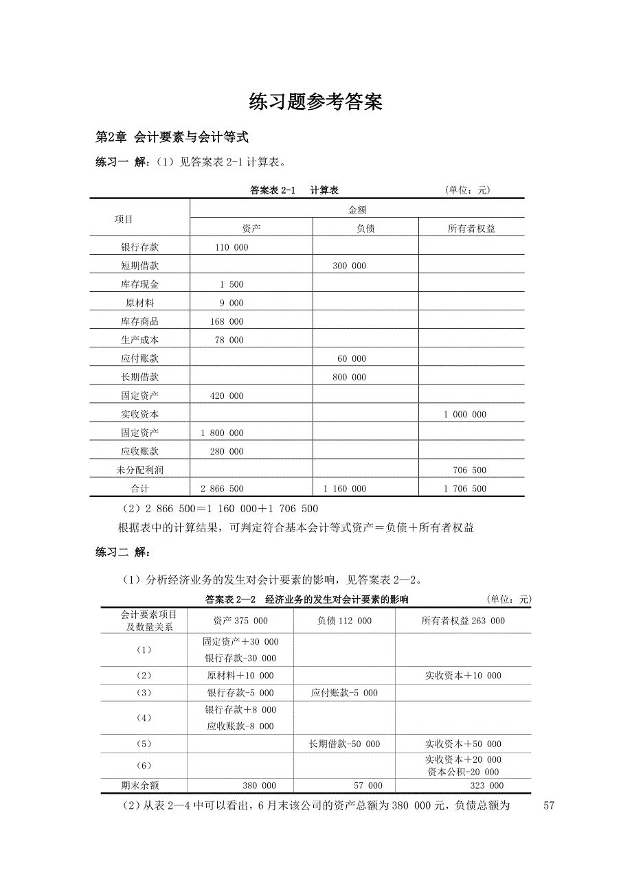 基础会计学练习题参考答案_第1页