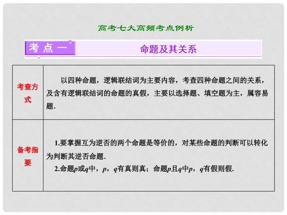 高中数学 第三章 圆锥曲线与方程 高考七大高频考点例析课件 北师大版选修21_第2页