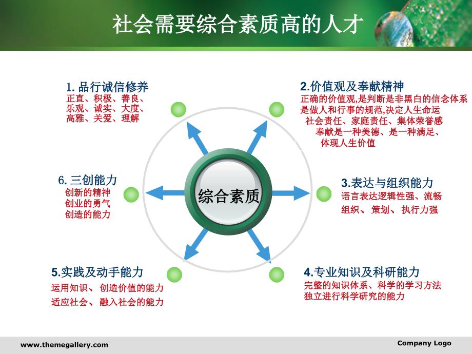 研究生入学教育培养部分课件_第3页