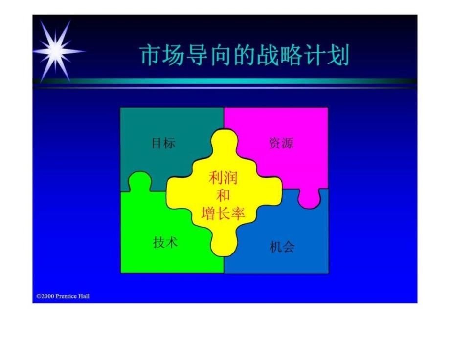 21世纪高级营销主管培训第三章通过市场导向的战略计划赢得市场_第4页