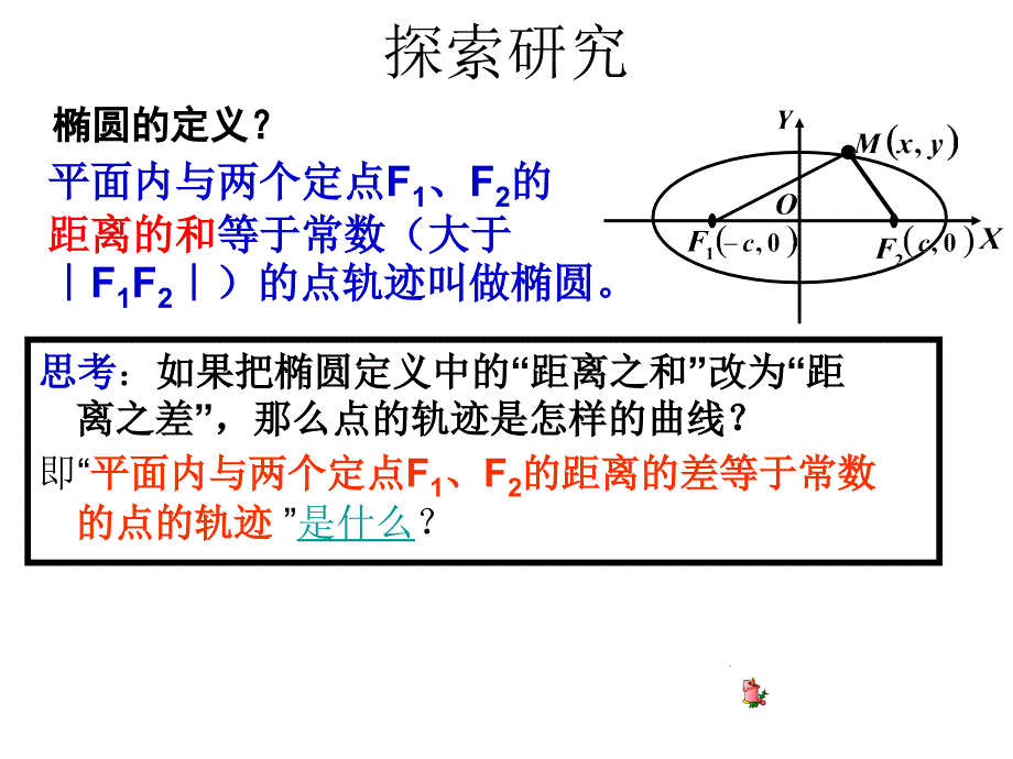 双曲线及其标准方程(修改版)_第2页