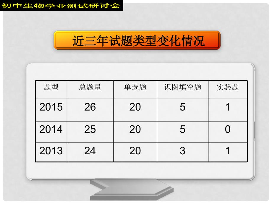 山东省济宁市中考生物学业测试卷分析课件_第2页