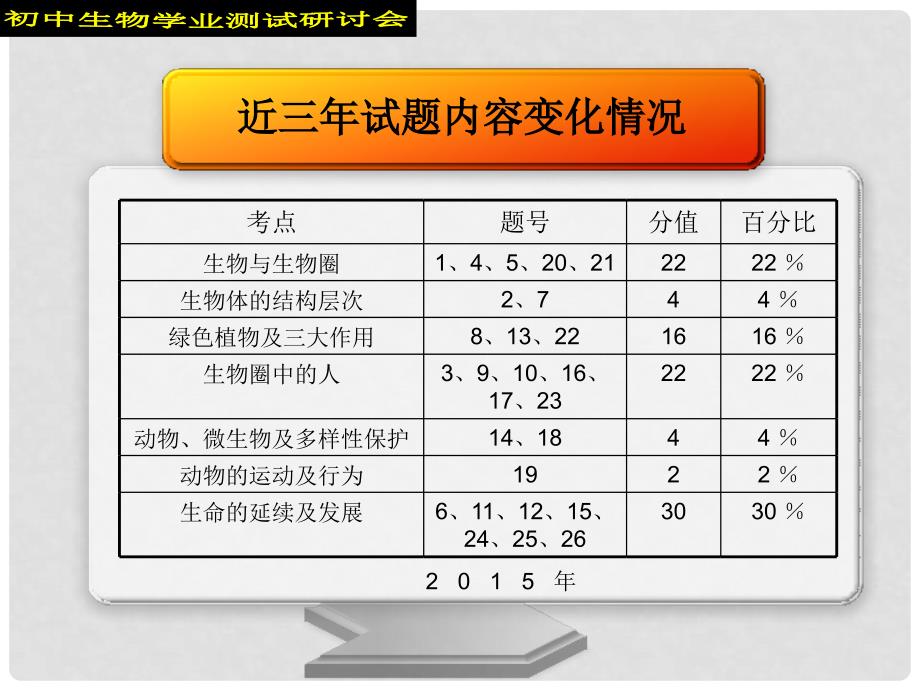 山东省济宁市中考生物学业测试卷分析课件_第3页