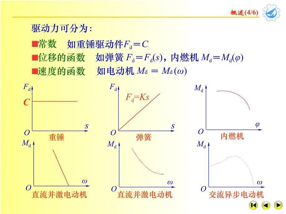 第七章机械的运转及其速度波动的调节_第5页