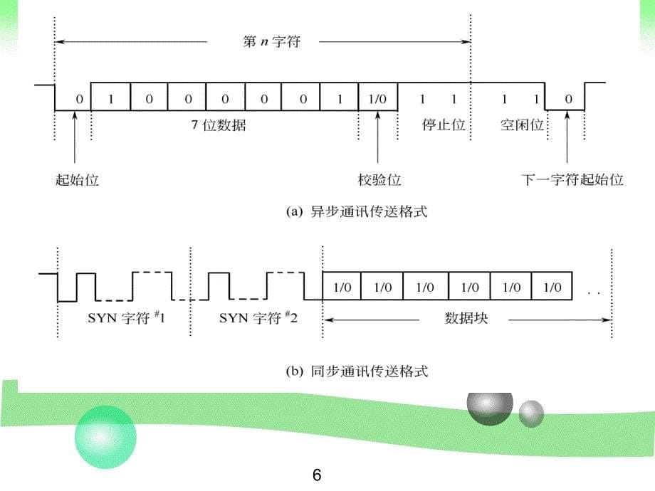 第7章 PLC的通信与工业自动化通信网络【课件优选】_第5页