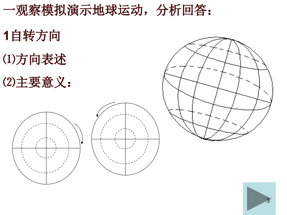 113地球自转运动的特点1_第3页