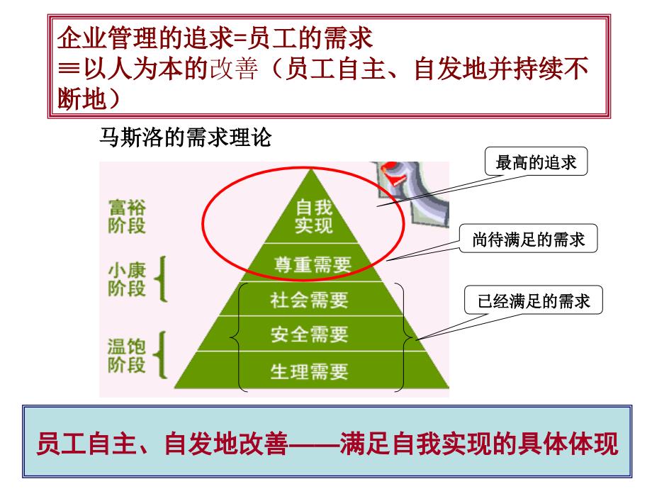 丰田工作方课件_第3页