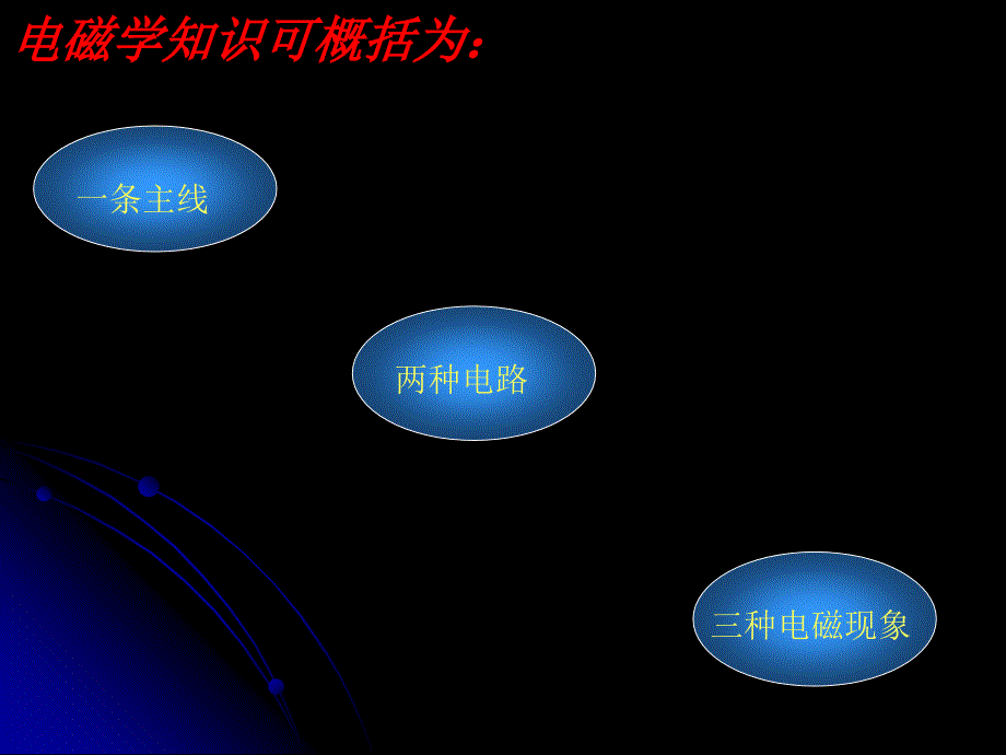 初二物理电学总复习PPT课件000_第2页