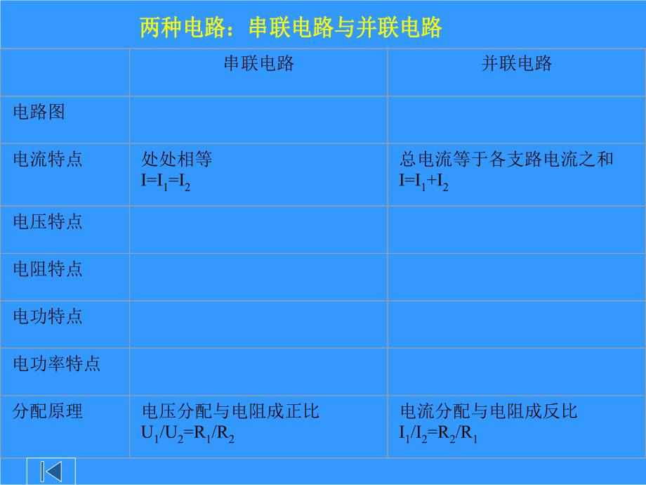 初二物理电学总复习PPT课件000_第4页