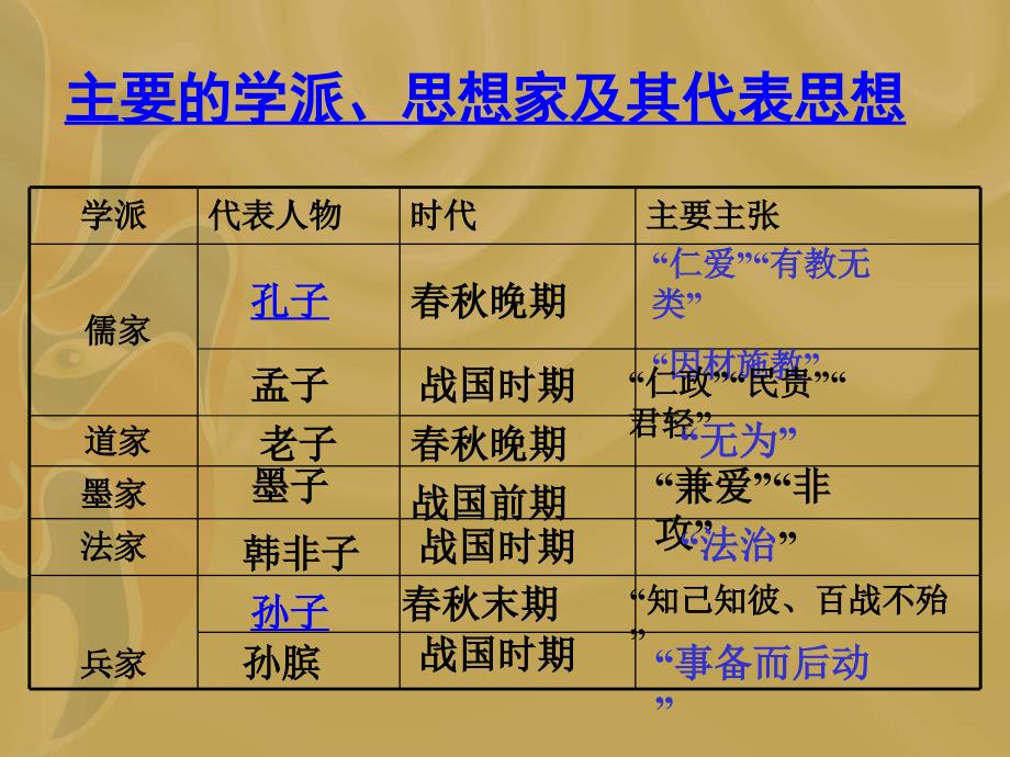 中国历史上一次思想大解放_第4页