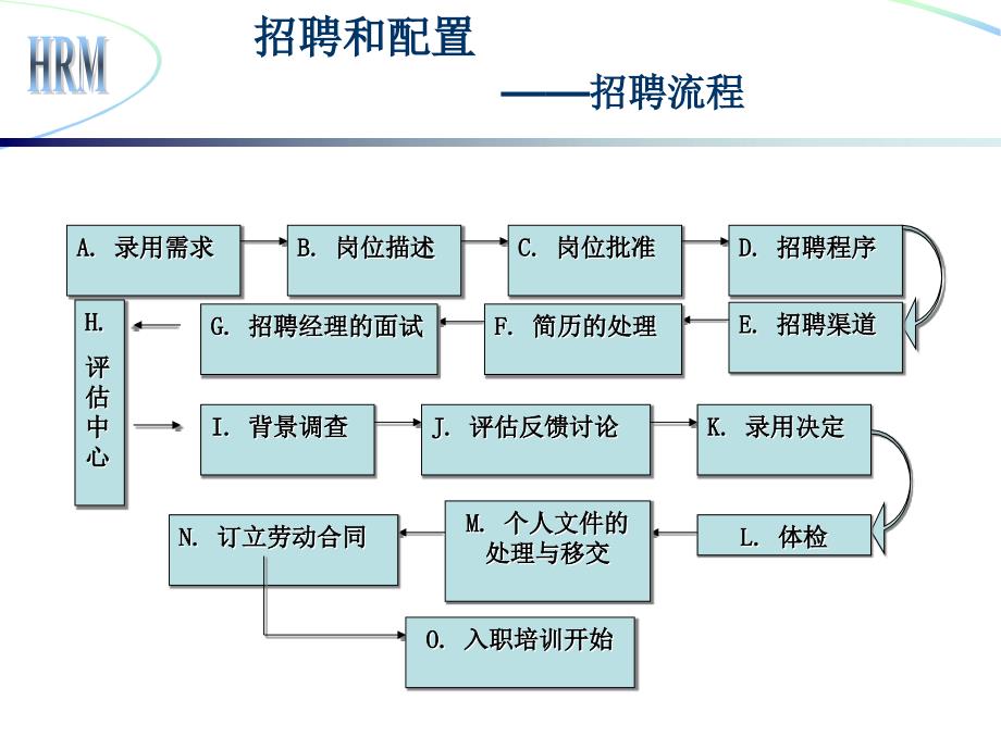 人力资源考试招聘大纲_第3页