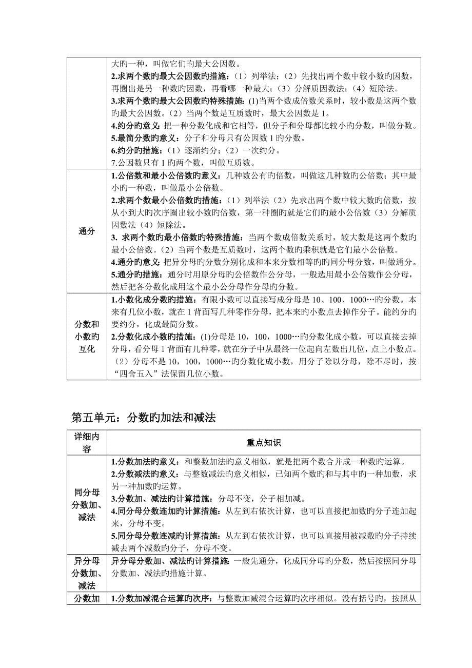 2023年单元重点知识归纳表数学_第5页