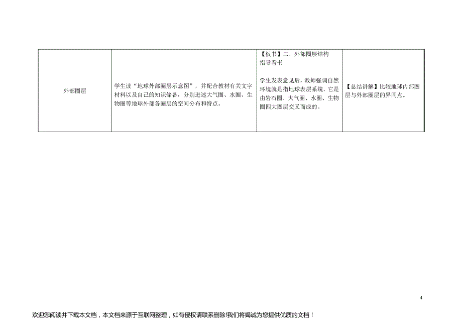 高一地理《地球的圈层结构》教学设计172343_第4页