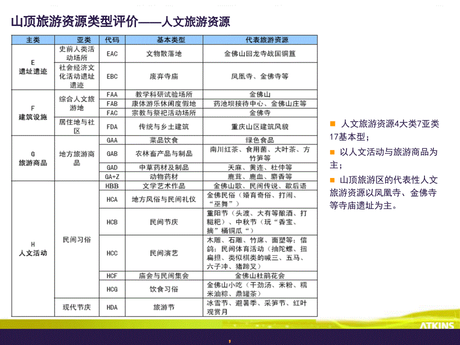 阿特金斯重庆市金佛山山顶旅游区总体规划研究报告_第4页