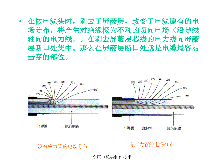 高压电缆头制作技术课件_第4页