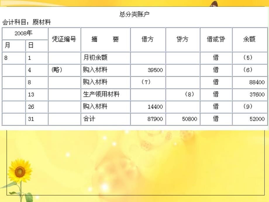 最新版会计从业资格考试会计基础计算题_第5页