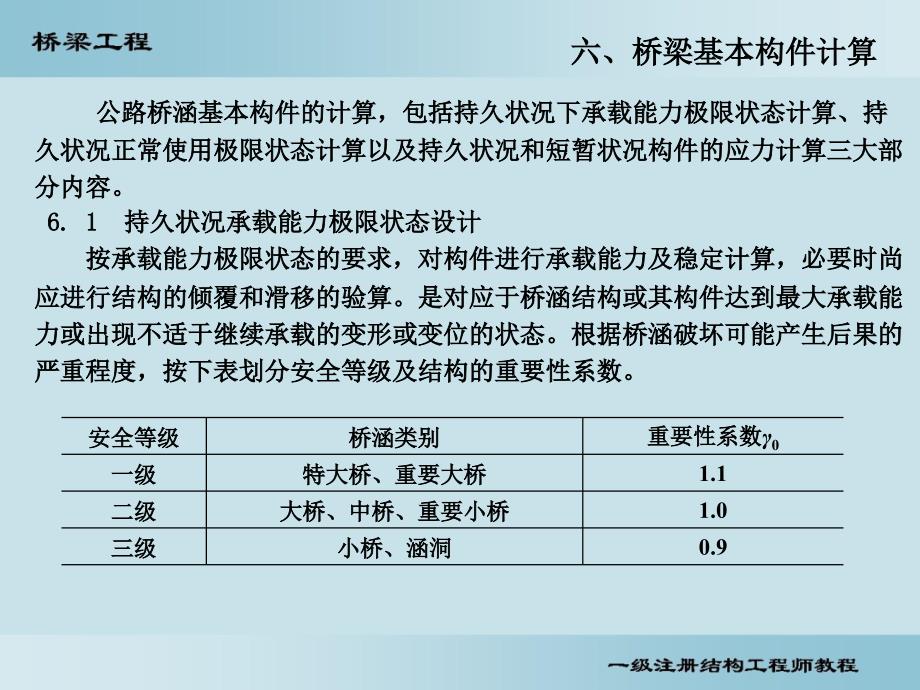 桥梁6构件计算_第1页