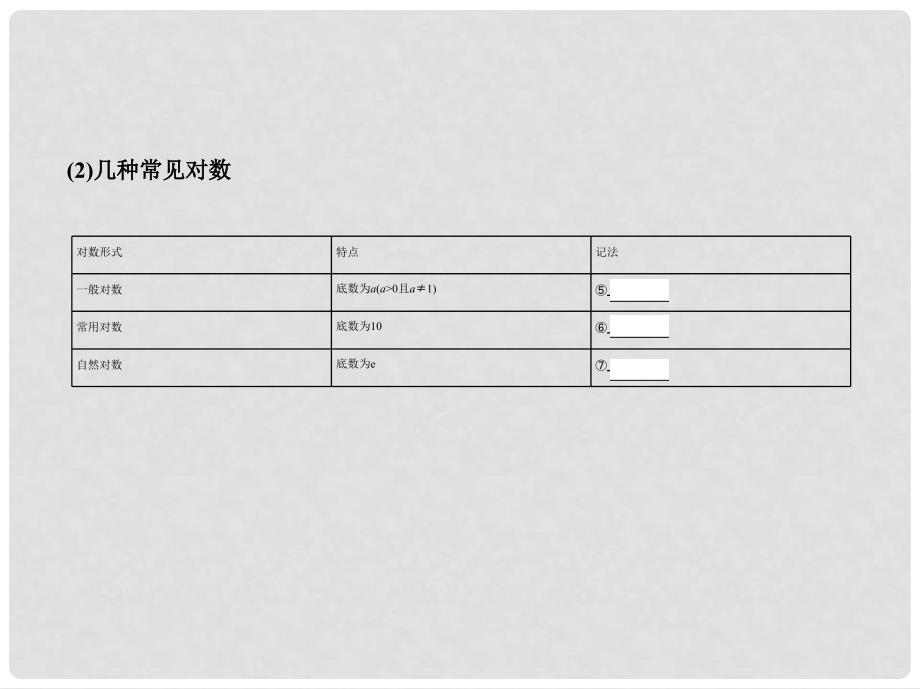 高考数学一轮复习 第二章 函数 第六节 对数与对数函数课件 理_第4页