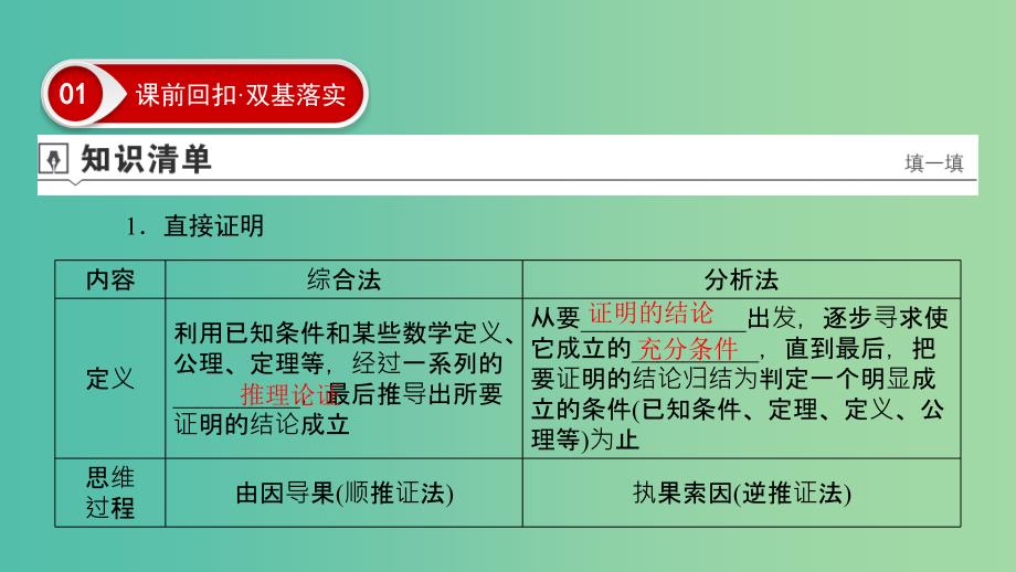 2020高考数学大一轮复习 第六章 不等式、推理与证明 第5节 直接证明与间接证明课件 文 新人教A版.ppt_第4页