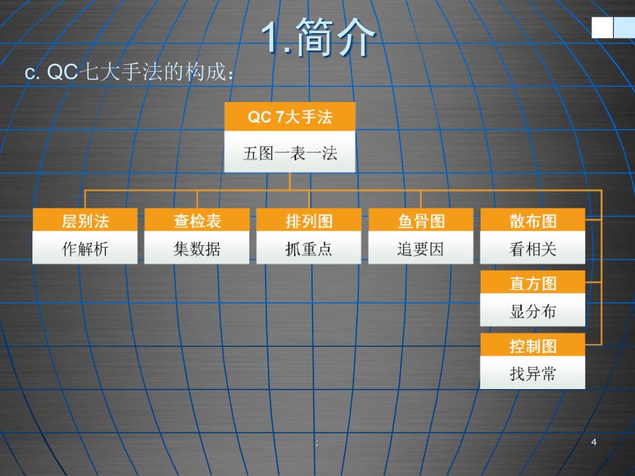 QC七大手法培训资料完整版ppt课件_第3页