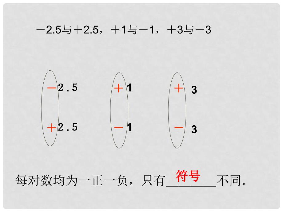 四川省蓬溪外国语实验中学七年级数学上册 2.3相反数[上学期]华师大版 华东师大版_第2页