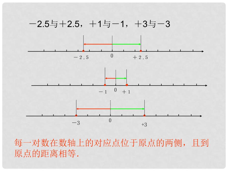 四川省蓬溪外国语实验中学七年级数学上册 2.3相反数[上学期]华师大版 华东师大版_第4页