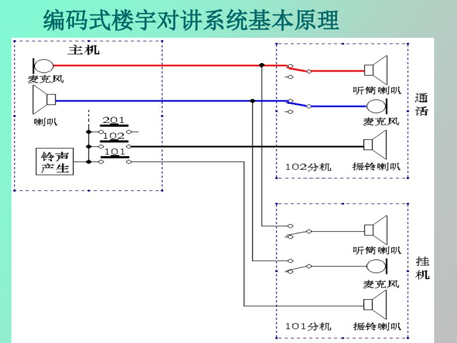 编码式楼宇对讲系统_第4页