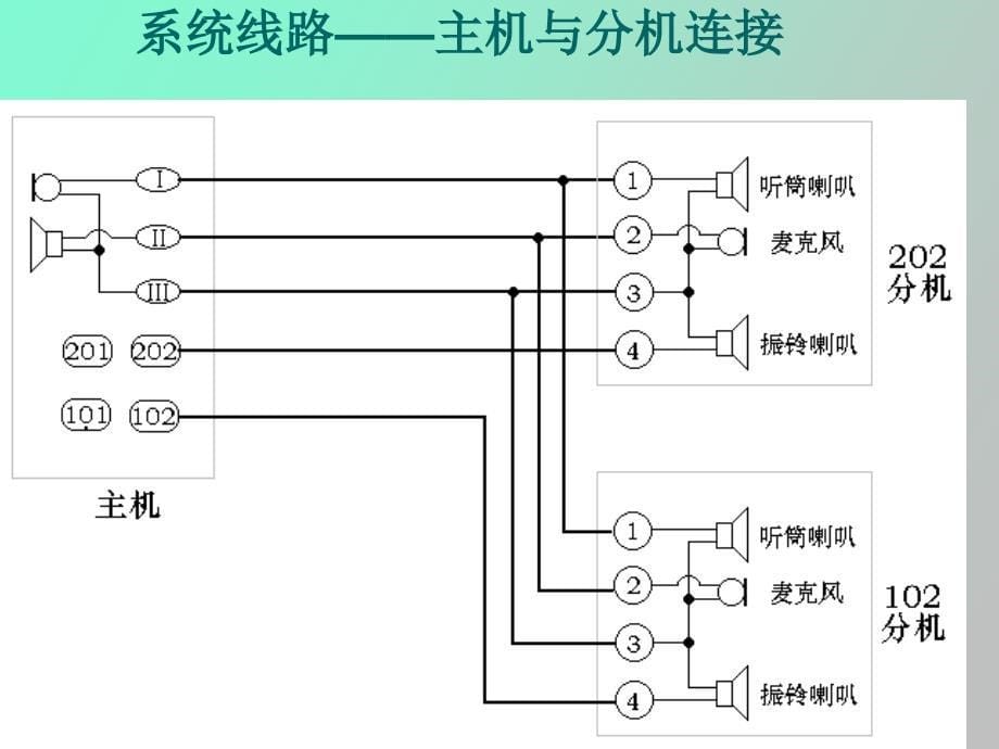 编码式楼宇对讲系统_第5页