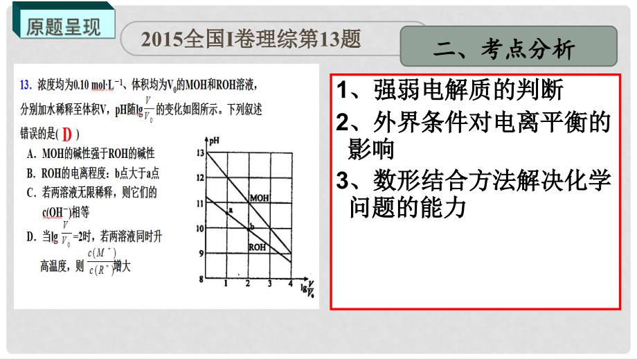 山东省滨州市高考化学（选择题说课比赛）全国1卷理综第13题课件_第3页