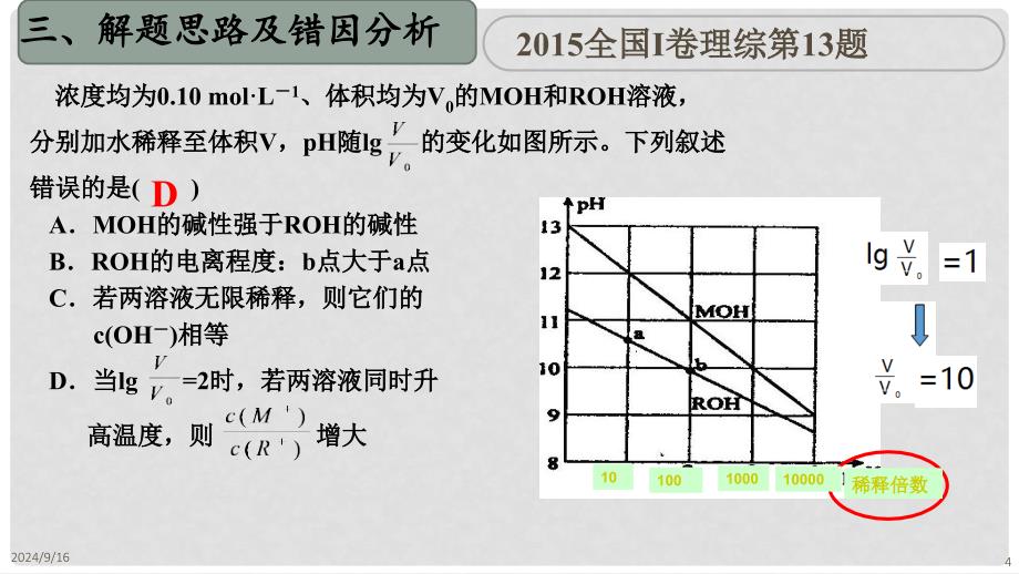 山东省滨州市高考化学（选择题说课比赛）全国1卷理综第13题课件_第4页