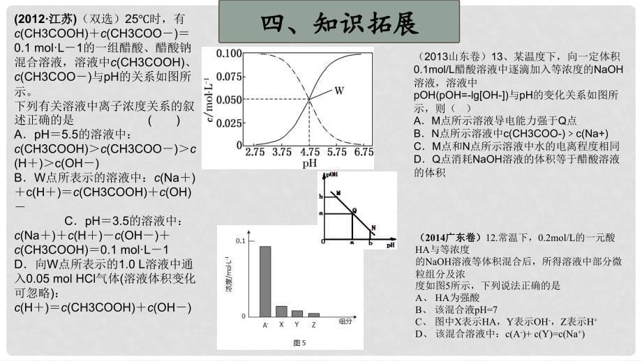 山东省滨州市高考化学（选择题说课比赛）全国1卷理综第13题课件_第5页