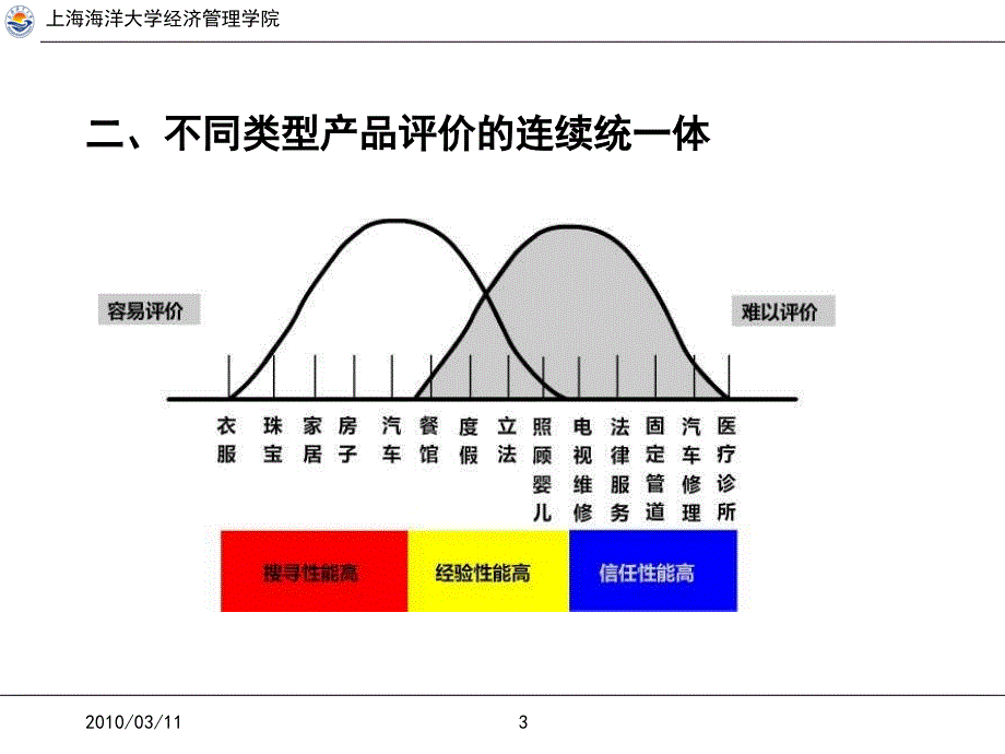 服务中的消费者行为_第3页