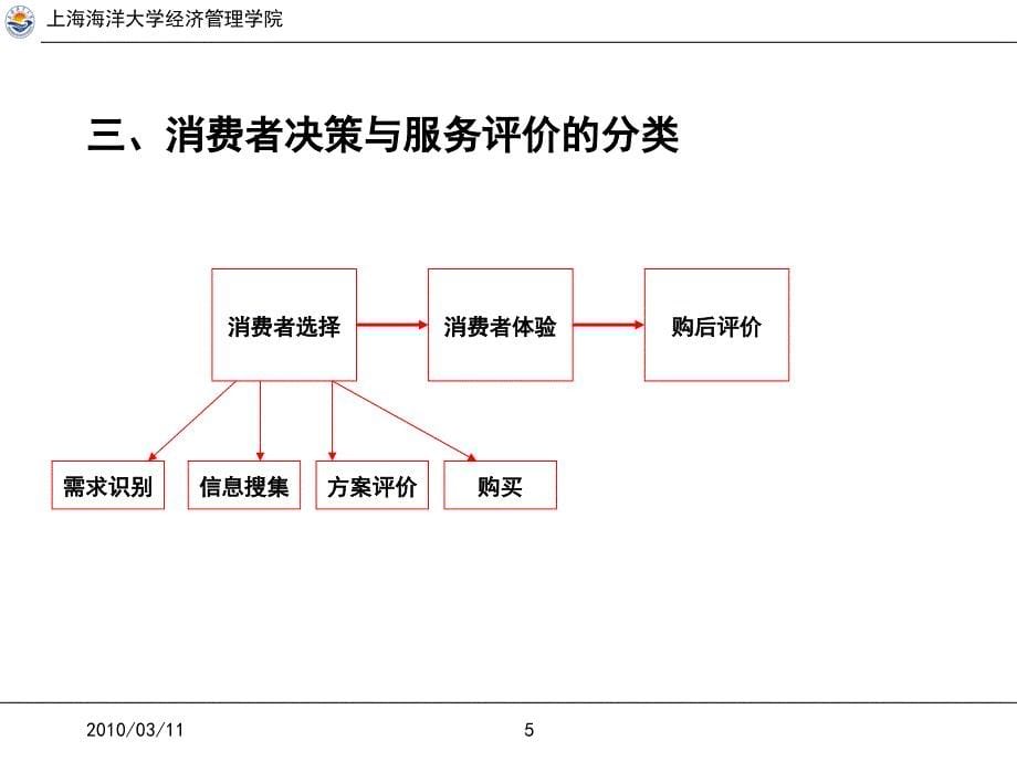 服务中的消费者行为_第5页