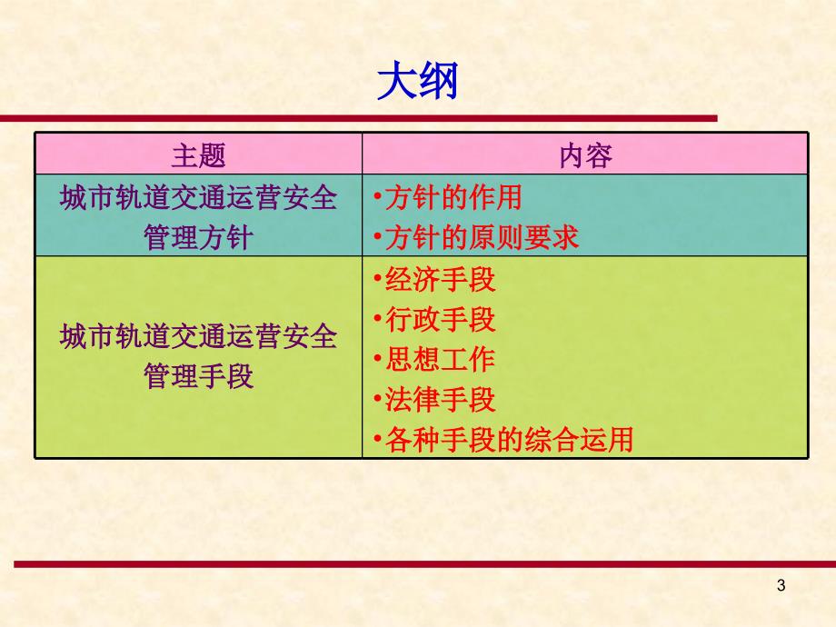 城市轨道交通运营安全管理课件_第3页