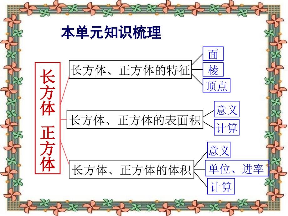 长方体和正方体整理与复习_第2页